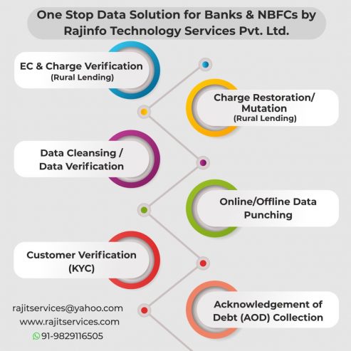 Offering Most Reliable PDD Services for Banks and