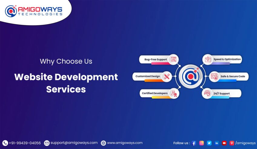 Best Website Design And Development Services